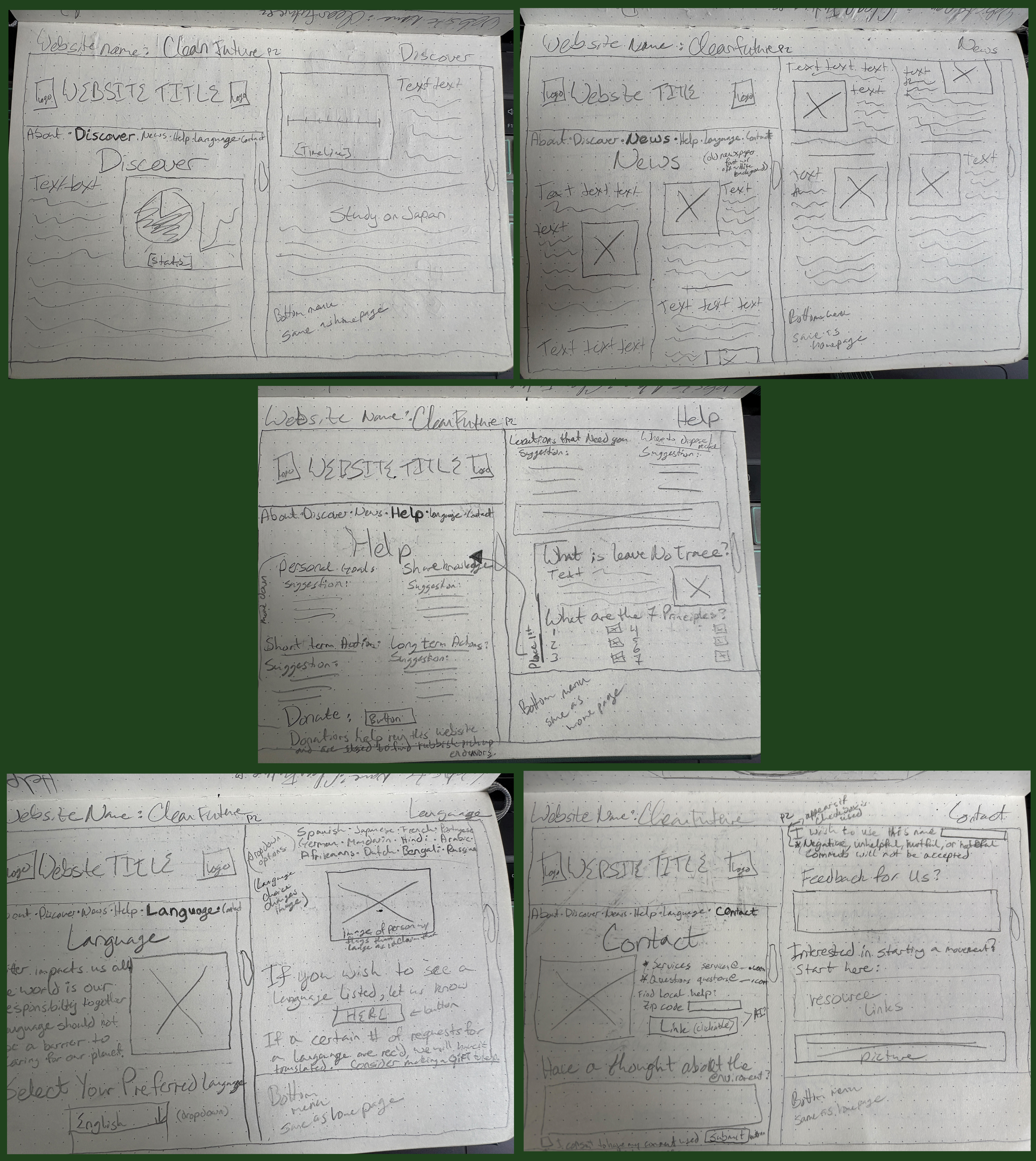 Clean Future Network - Initial Storyboard