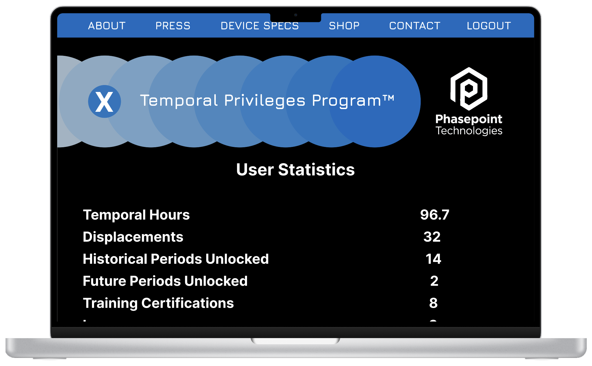 Chrono Nexus traveler statistics dashboard